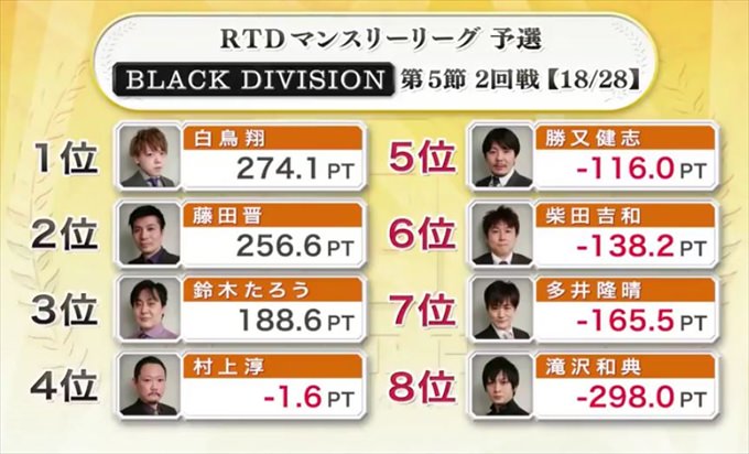 2016RTD_BLACK5節3回戦A卓_1_R