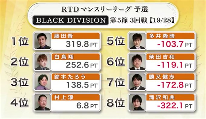 2016RTD_BLACK5節3回戦A卓_12_R