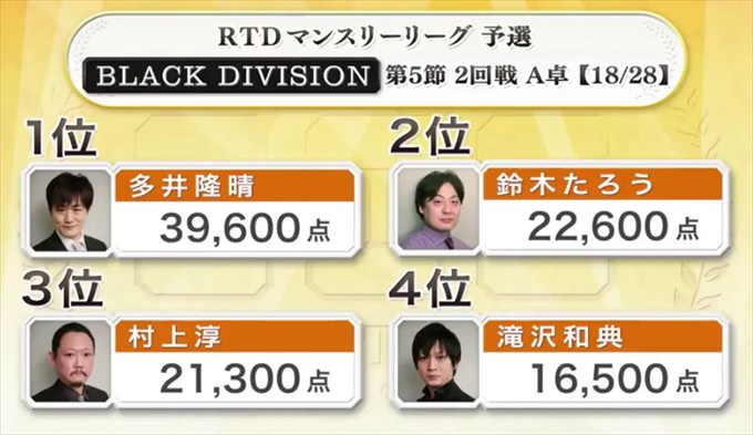 2016RTD_BLACK5節2回戦A卓_12_R