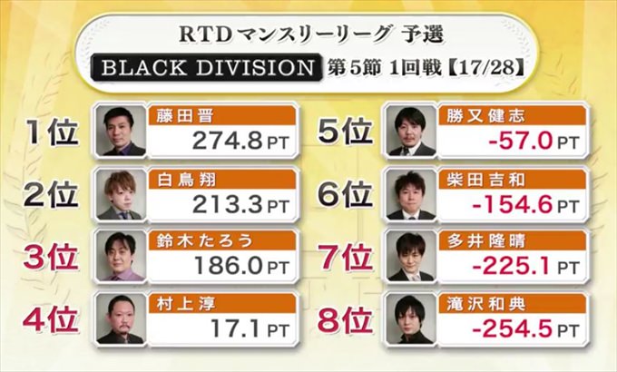 2016RTD_BLACK5節2回戦A卓_1_R