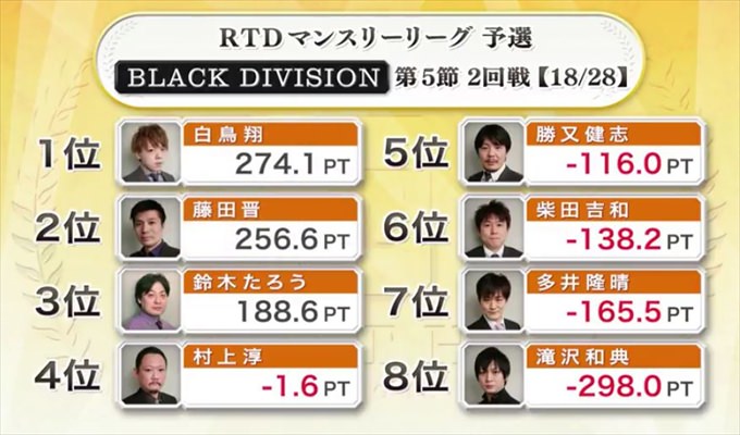 2016RTD_BLACK5節2回戦A卓_14_R