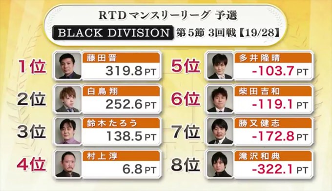 2016RTD_BLACK5節4回戦A卓_1_R