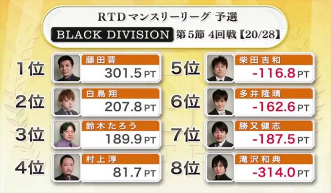 2016RTD_BLACK5節4回戦A卓_13_R