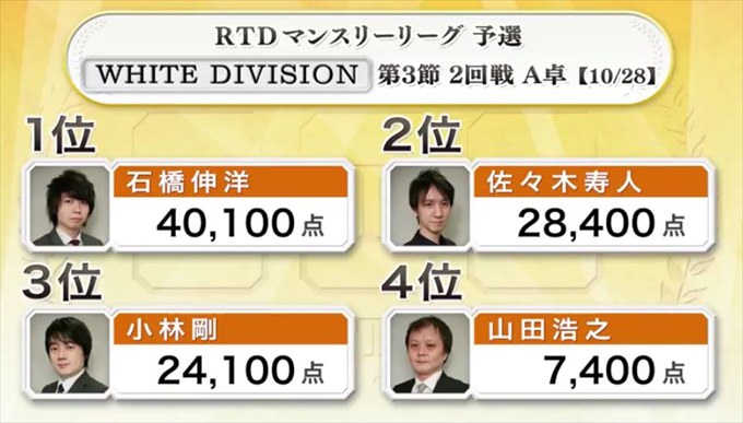 2016RTD_WHITE3節2回戦A卓_9_R