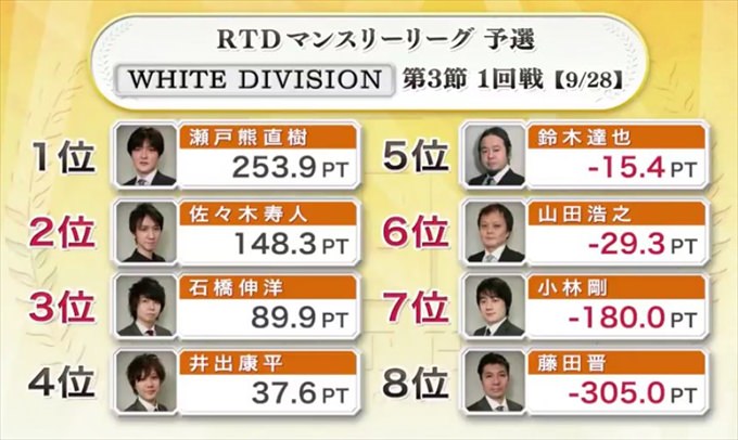 2016RTD_WHITE3節2回戦A卓_1_R