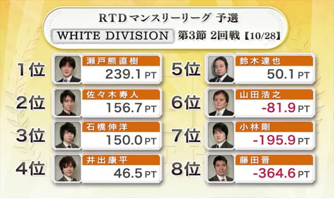 2016RTD_WHITE3節2回戦A卓_11_R