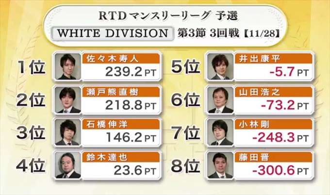 2016RTD_WHITE3節3回戦A卓_13_R