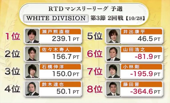 2016RTD_WHITE3節3回戦A卓_1_R