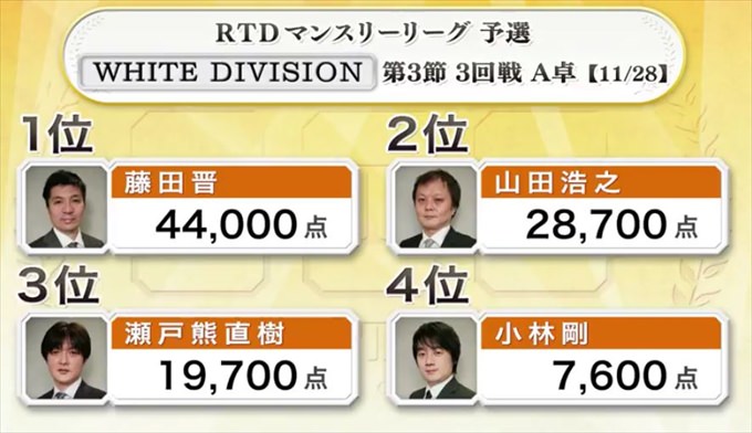 2016RTD_WHITE3節3回戦A卓_11_R