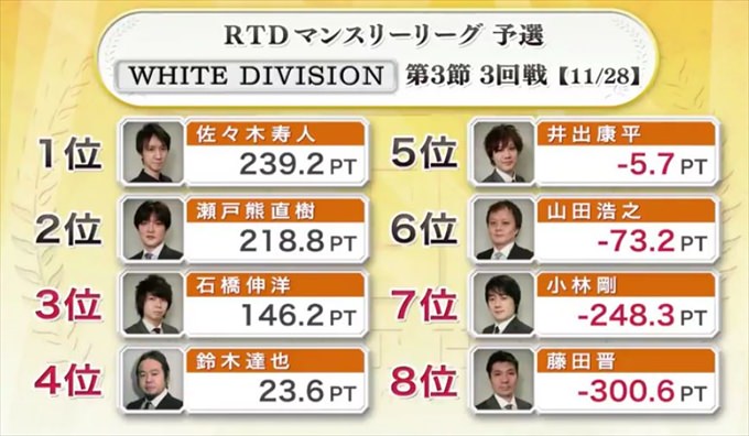 2016RTD_WHITE3節4回戦A卓_1_R