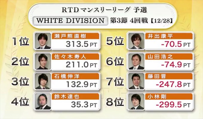 2016RTD_WHITE3節4回戦A卓_17_R