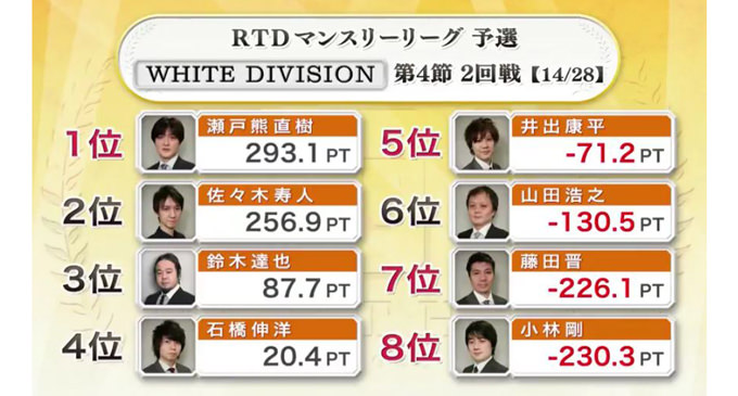 a2016RTD_WHITE4節3回戦A卓_1