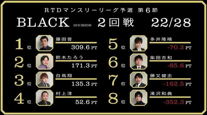 2016RTD_BLACK6節2回戦A卓_13_R