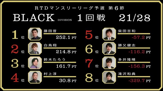 2016RTD_BLACK6節2回戦A卓_1_R