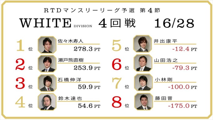 2016RTD_WHITE5節1回戦A卓_1_R