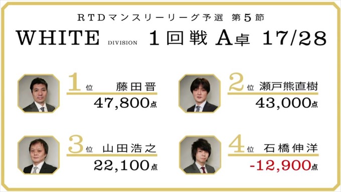 2016RTD_WHITE5節1回戦A卓_11_R