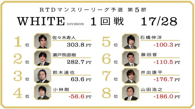 2016RTD_WHITE5節1回戦A卓_12_R