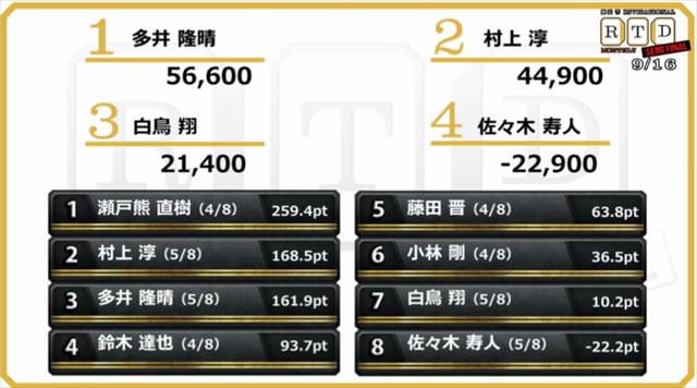 2016RTD_準決勝3節1回戦_18_R