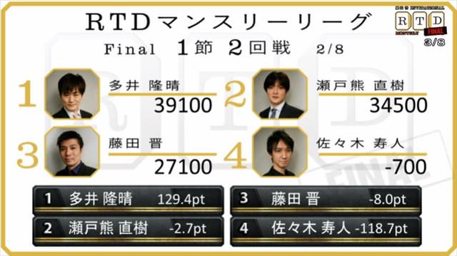 2016RTD_決勝1節3回戦_1_R