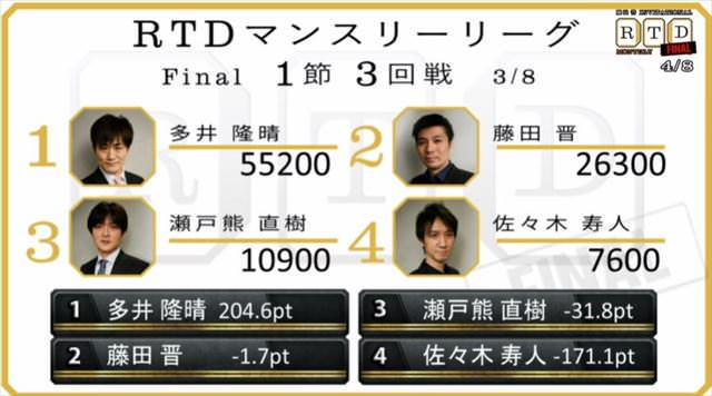 2016RTD_決勝1節3回戦_17_R