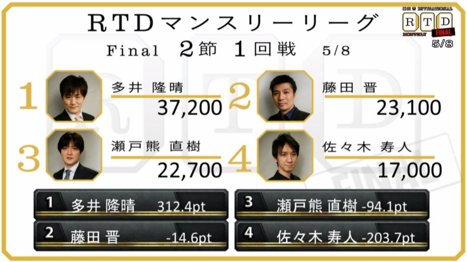 2016RTD_決勝2節2回戦_1