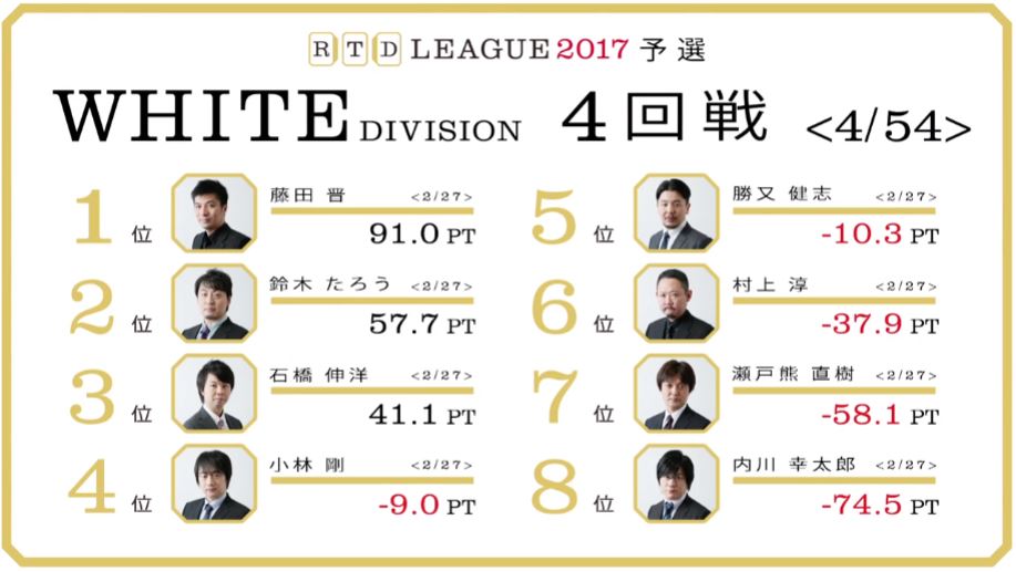 RTDリーグ2017_WHITE_第1節5-6回戦_1