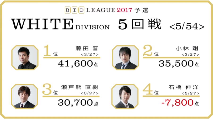 RTDリーグ2017_WHITE_第1節5-6回戦_16