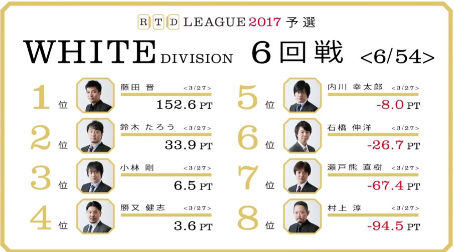 RTDリーグ2017_WHITE_第1節5-6回戦_19