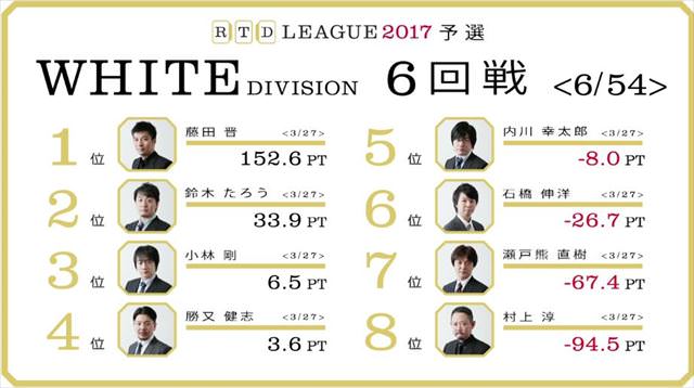 RTDリーグ2017_WHITE_第2節7-8回戦_1_R