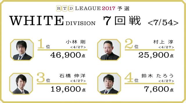 RTDリーグ2017_WHITE_第2節7-8回戦_16_R