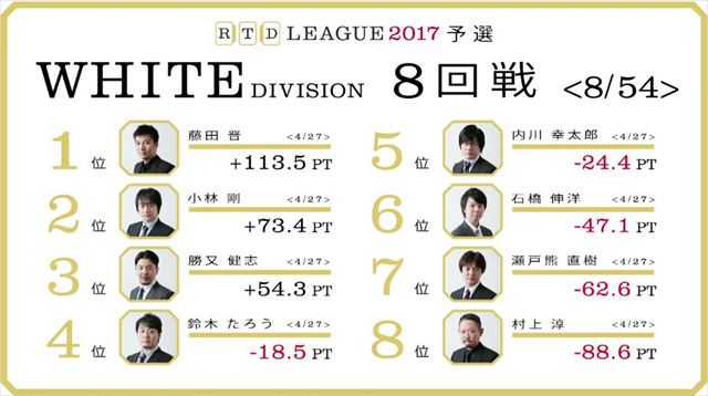 RTDリーグ2017_WHITE_第2節7-8回戦_21_R