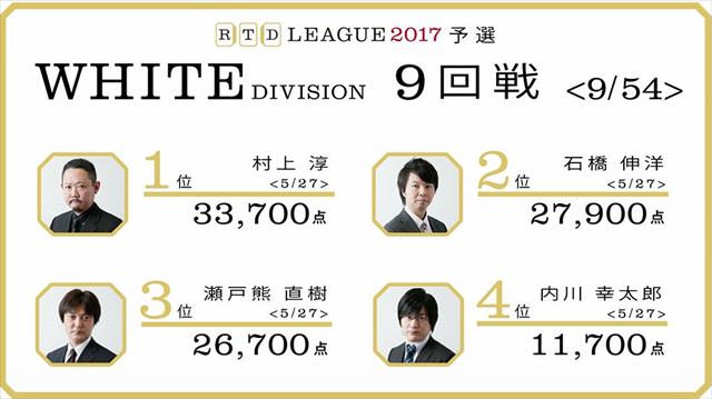 RTDリーグ2017_WHITE_第2節9-10回戦_14_R