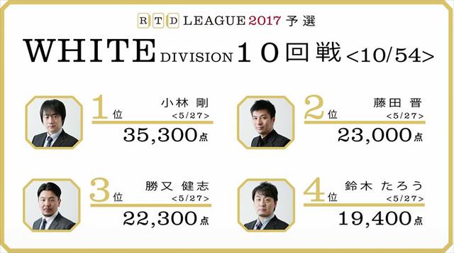 RTDリーグ2017_WHITE_第2節9-10回戦_16_R