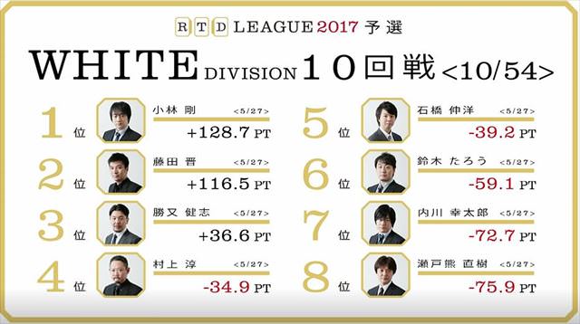 RTDリーグ2017_WHITE_第2節9-10回戦_17_R