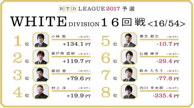 RTDリーグ2017_WHITE_第3節17-18回戦_1_R