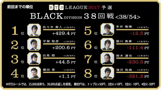 RTDリーグ2017_BLACK_第7節39-40回戦_1_R