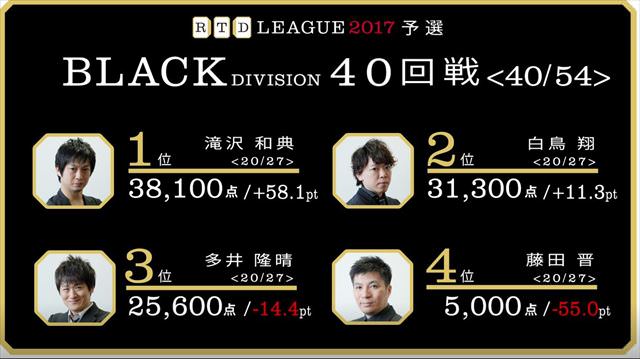 RTDリーグ2017_BLACK_第7節39-40回戦_13_R