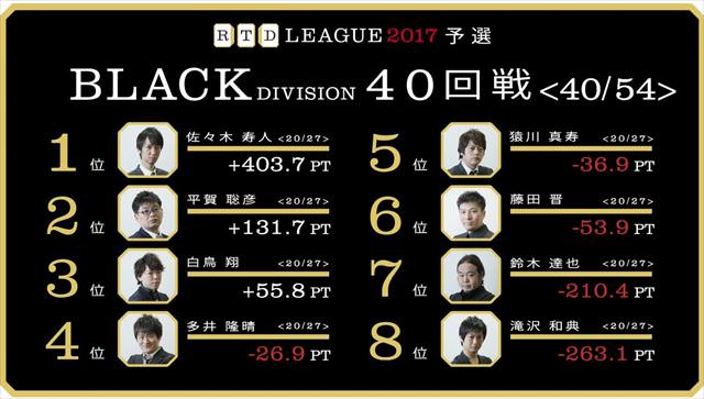 RTDリーグ2017_BLACK_第7節39-40回戦_14_R