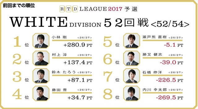 RTDリーグ2017_WHITE_第9節53-54回戦_1_R