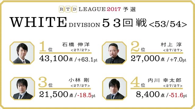 RTDリーグ2017_WHITE_第9節53-54回戦_4_R