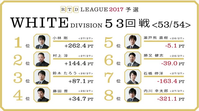 RTDリーグ2017_WHITE_第9節53-54回戦_5_R