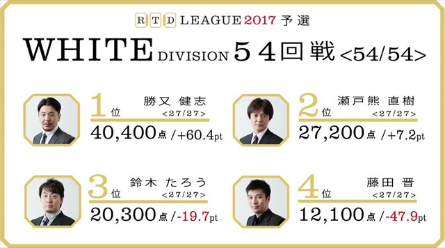 RTDリーグ2017_WHITE_第9節53-54回戦_19_R