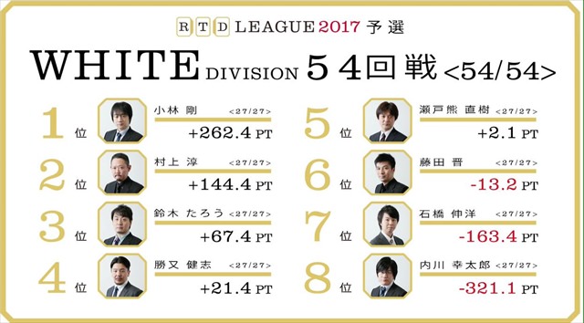 RTDリーグ2017_WHITE_第9節53-54回戦_20_R