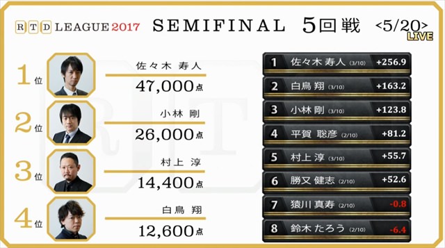 2017RTD_準決勝5、6回戦_6_R