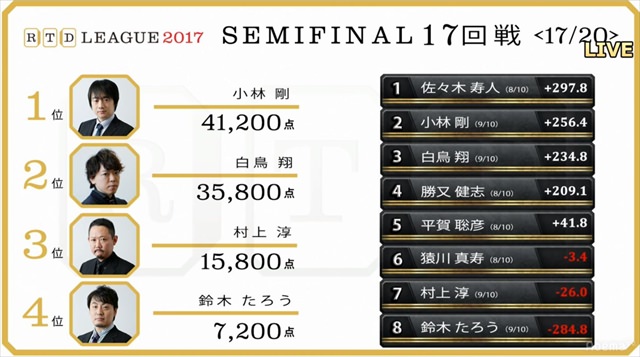 2017RTD_準決勝17、18回戦_3_R