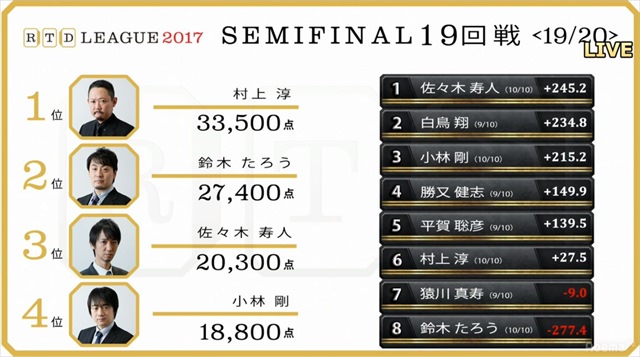 2017RTD_準決勝19、20回戦_5_R
