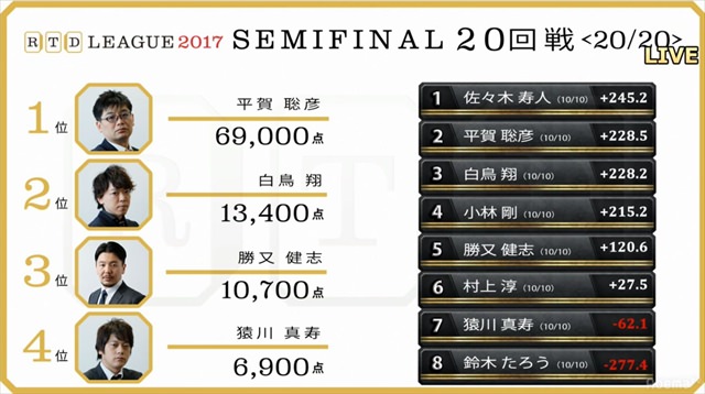 2017RTD_準決勝19、20回戦_20_R