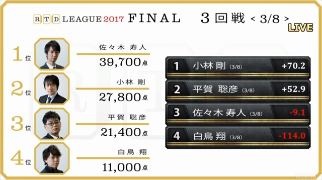 2017RTD_決勝3、4回戦_10_R
