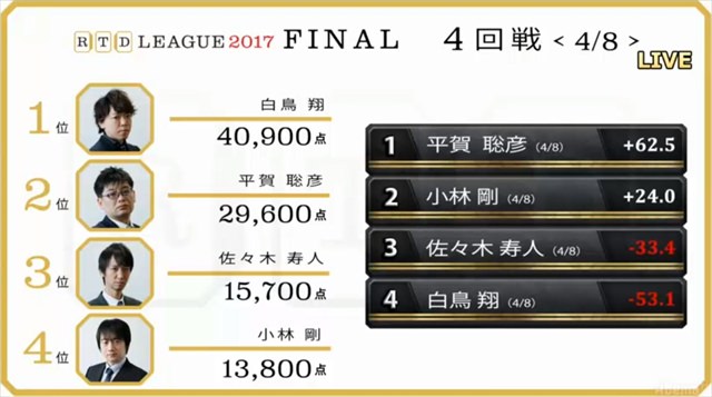 2017RTD_決勝3、4回戦_21_R