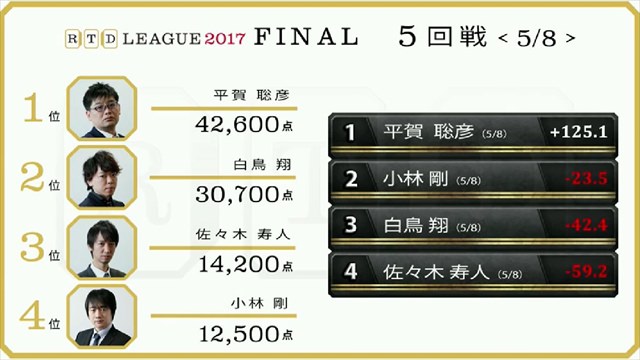 2017RTD_決勝5、6回戦_11_R